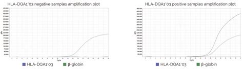 Genvinset HLA Celiac Plus BDR Blackhills Diagnostics Resources