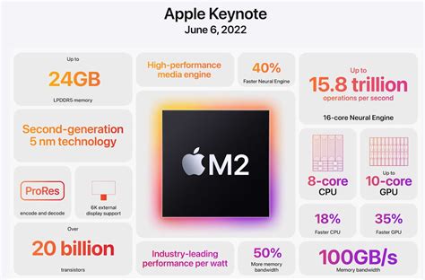 Apple Reportedly Testing Powerful M3 Chip Outpacing The Yet Unreleased M2 Bigtechwire