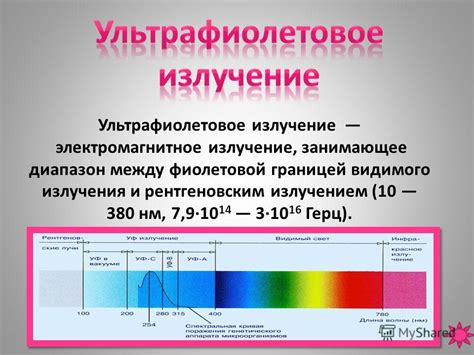 Ультрафиолет длина волны: ВОЗ | Ультрафиолетовое излучение и здоровье