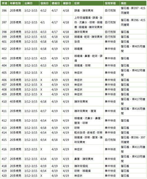 國內武漢肺炎增2例／敦睦艦隊確診24人足跡地圖公布，逾10縣市 健康遠見編輯部 健康遠見