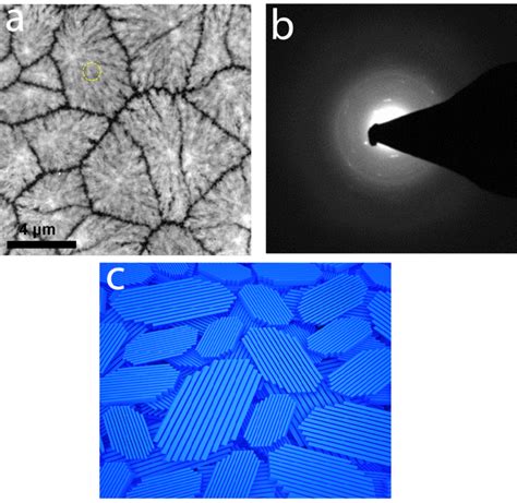 Figure S A A High Angle Annular Dark Field Scanning Tem