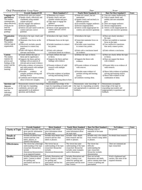 Capstone Rubrics 1 Pdf