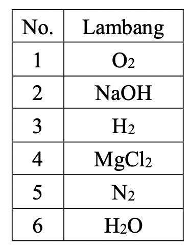detail gambar molekul unsur  molekul senyawa koleksi nomer