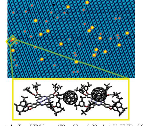 Figure 1 From Self Assembly Of Individually Addressable Complexes Of