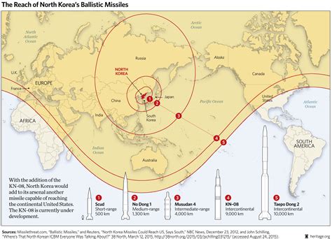 North Korea ballistic missile range - Business Insider