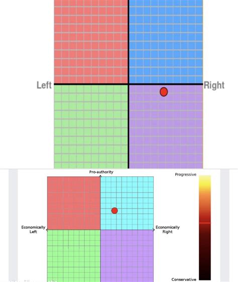 Crazy How Different These Tests Are What Should I Flair As R