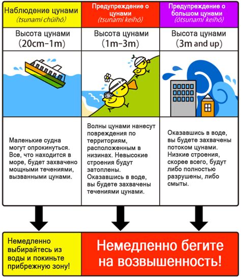 Как вести себя во время цунами | Японское Обозрение. Япония Daily | Дзен