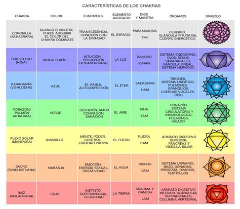 El Gran Libro De Los Chakras Parte De Velador De Palabras