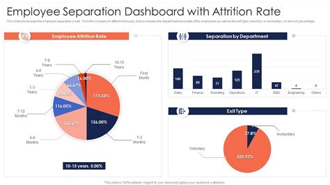 Top Employee Attrition Powerpoint Presentation Templates In