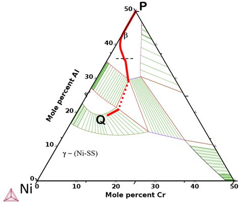 Ternary Phase Diagram NiAlCr 29 With Superimposed Diffusion Path