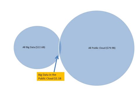 Wikibon Big Data In The Public Cloud Forecast 2016 2026 Thecuberesearch