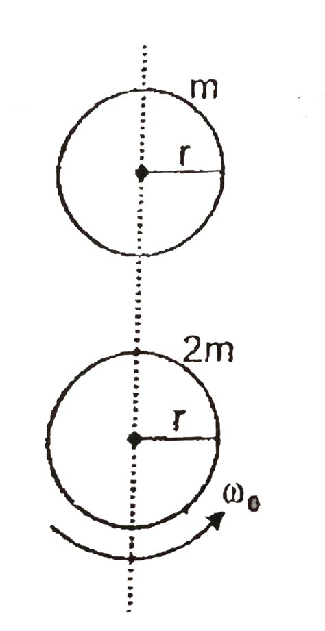 A Disc Of Mass M And Radius R Is Gently Placed On Another Disc Of Mass