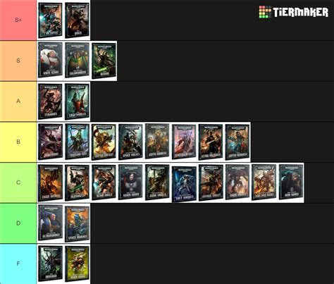 Warhammer Factions Tier List Community Rankings Tiermaker