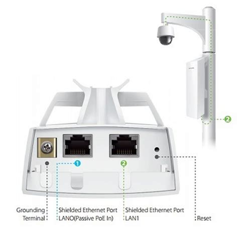 Tp Link Cpe Cpe Ext Rieur Wi Fi N Mbps Ghz Dbi