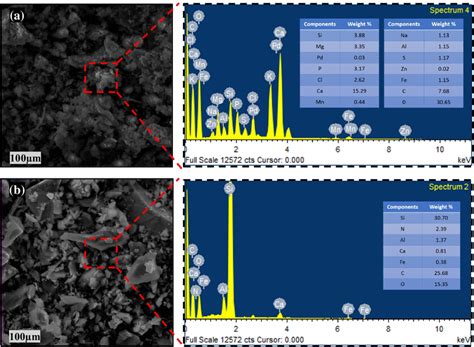 SEM With EDX Report Of A GDA Particles And B Si3N4 Particles