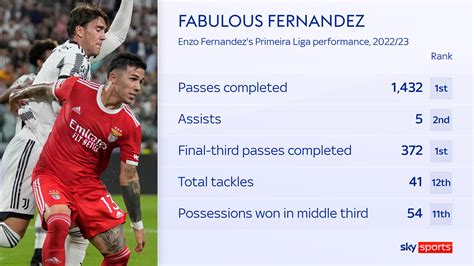 Enzo Fernandez Chelsea Sign Midfielder In £1068m British Record Transfer Deal From Benfica