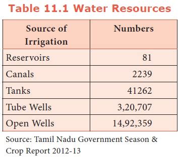 Natural Resource Tamil Nadu Economy Water And Mineral Resources