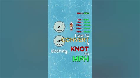 How To Convert A Knot To Mph Youtube