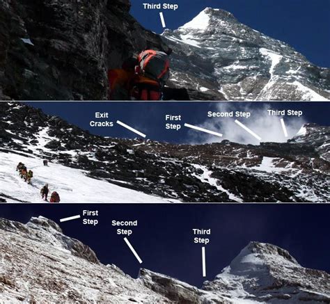 Changing View Of Everests Three Steps During The Climb From Camp 2 To