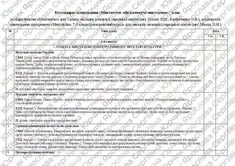 Календарне планування «Мистецтво: образотворче мистецтво» 7 клас НУШ ...