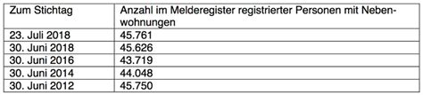 Kleine Anfrage Hh Rundfunkbeitrag Für Beruflich Genutzte