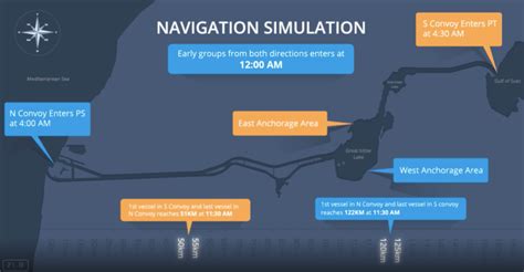 SCA Map Navigation Simulation Suez Canal EBlue Economy