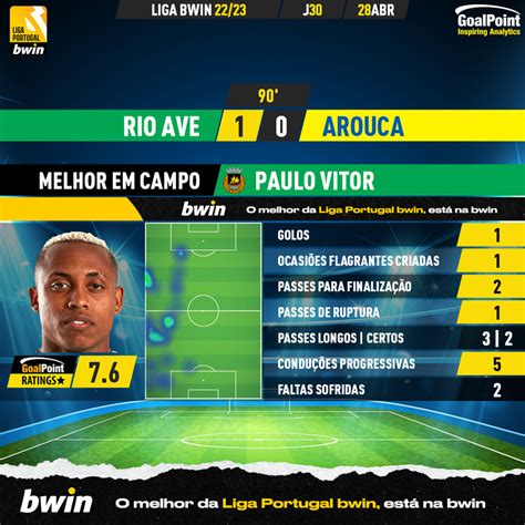 GoalPoint On Twitter Rio Ave Arouca Paulo Vitor Entrou Para