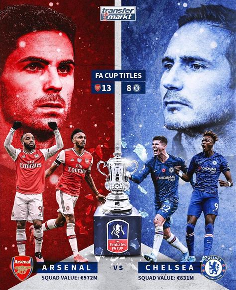 Fa Cup Final 2020 Futebol Esportes