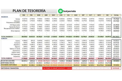 Plantilla Plan de Tesorería en Excel Ingresos y gastos Estados