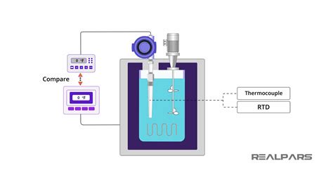 What Is An Instrument Calibrator Realpars