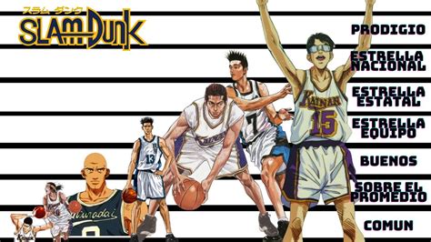 Niveles De Habilidad De Los Jugadores De SLAM DUNK I Parte 2 YouTube