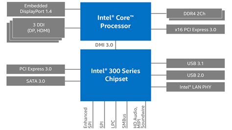 Coffee Lake Refresh: Overview