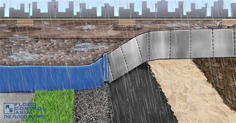 5 Things to Consider When Choosing a Flood Protection Barrier