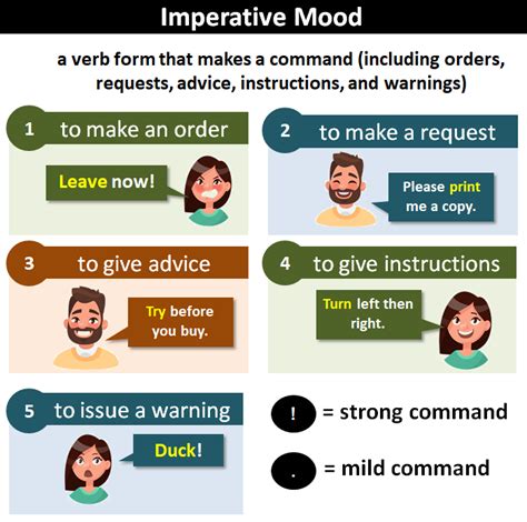 List Of Imperative Verbs