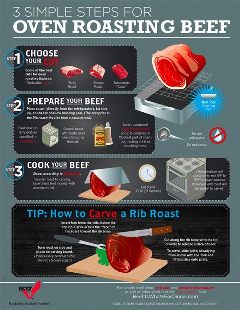 Enjoy Beef This Holiday Season + Cooking Tips | Küche