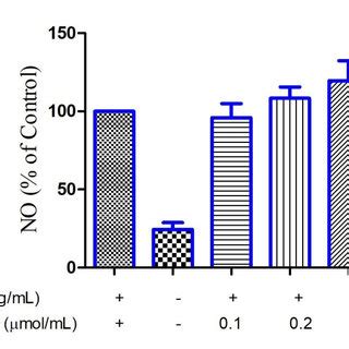 Effect Of PB1 F2 Peptide On J774 1 Cell Viability The Cells Were