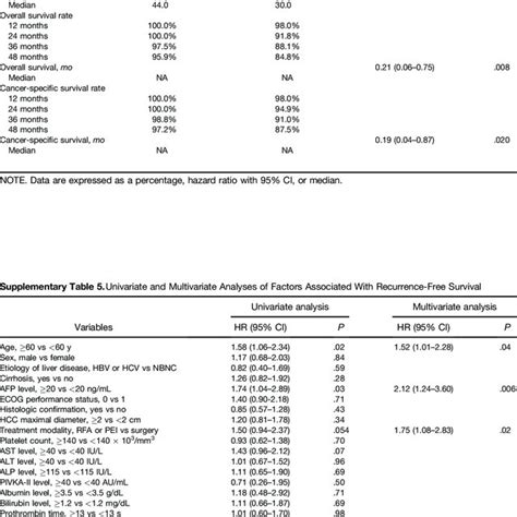 Summary Of Efficacy Measures Efficacy Population Download Table