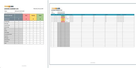 Lessons Learned Tips Best Practices Templates