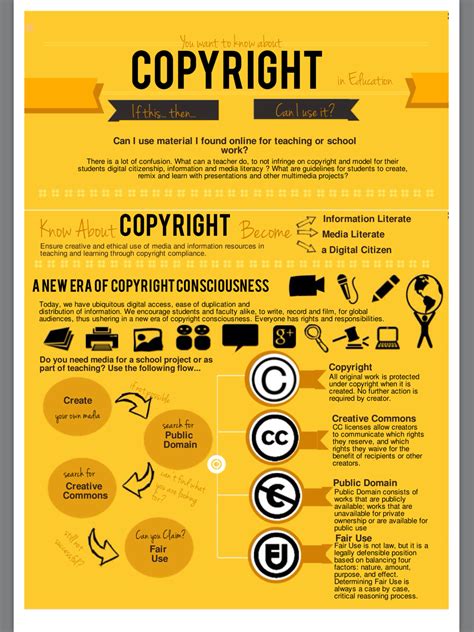 Copyright Law - Copyright in the Classroom - LibGuides at Jefferson College