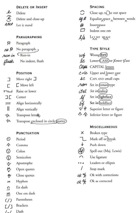 Editing And Proofreading Symbols