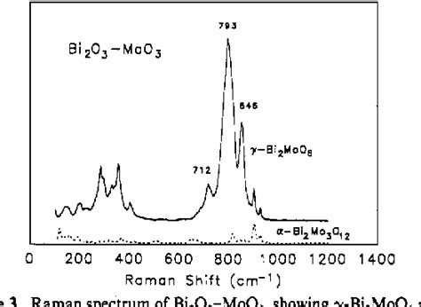 Figure From Molecular Structure Of Molybdenum Oxide In Bismuth