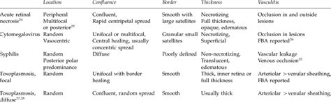 Key Clinical Features Distinguishing Different Etiologies Of Infectious Download Table