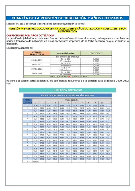 CUANTÍA DE LA PENSIÓN DE JUBILACIÓN Y AÑOS COTIZADOS Laboral Pensiones