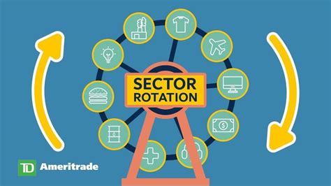 advanced ETF trading strategies