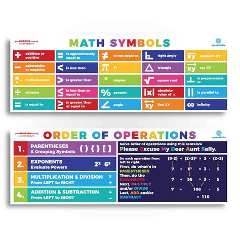 Math Symbols And Order Of Operations Math Posters Sproutbrite