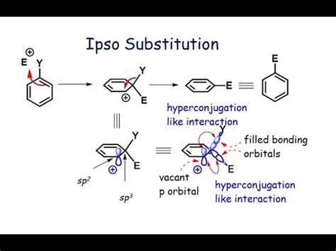 Ipso Substitution Reaction Electrophilic Aromatic Substitution