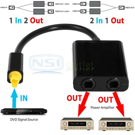 Optical Audio Switch 1 In 2 Out at Lawrence Melson blog