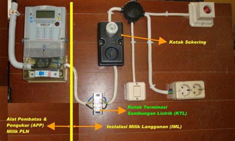 Cara Memasang Instalasi Listrik Multimedia