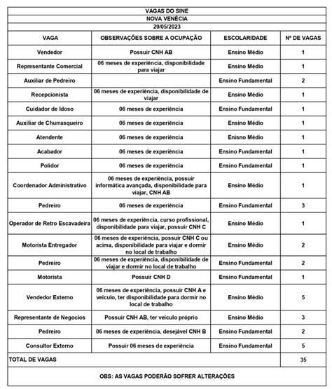 Empresas Abrem A Semana Ofertando Vagas De Emprego Nos Sines De