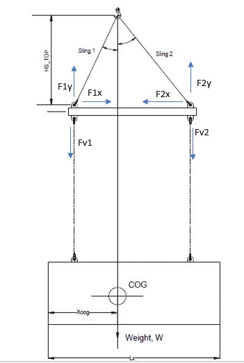 Design Of Spreader Beam For Cranes - New Images Beam